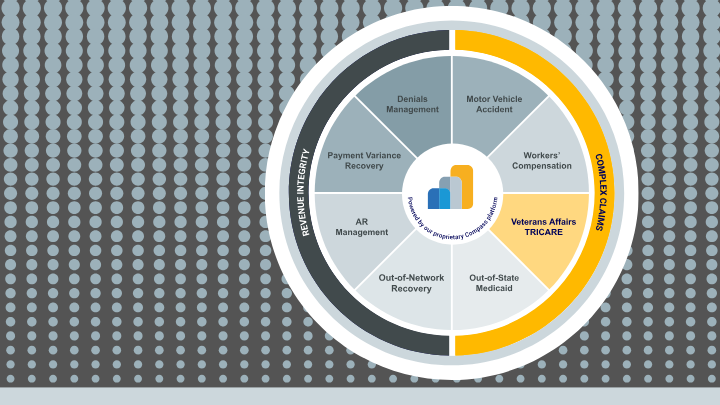 Veterans Affairs-TRICARE