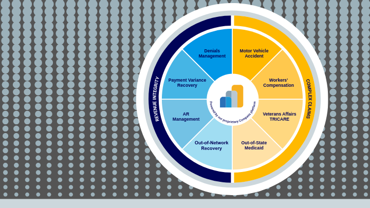 Intelligent Revenue Cycle Management