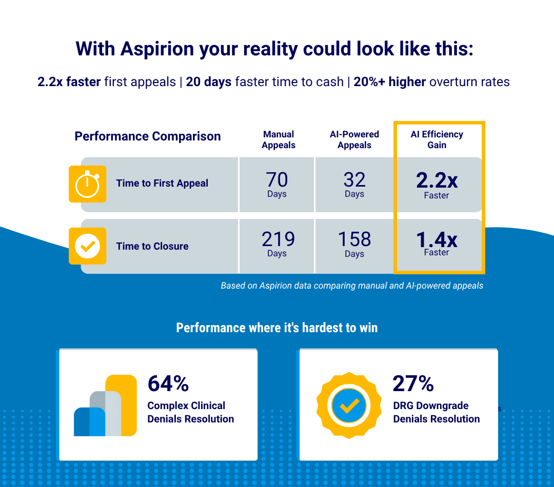 AI Efficiency Gain with Aspirion